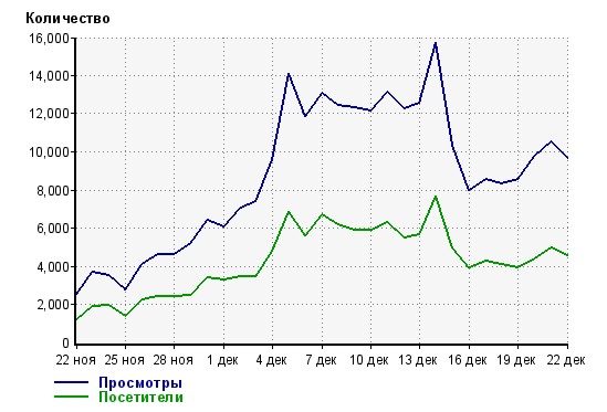 Отзыв о мануале кнопка бабло v2 Кинотрафик от zmdamir